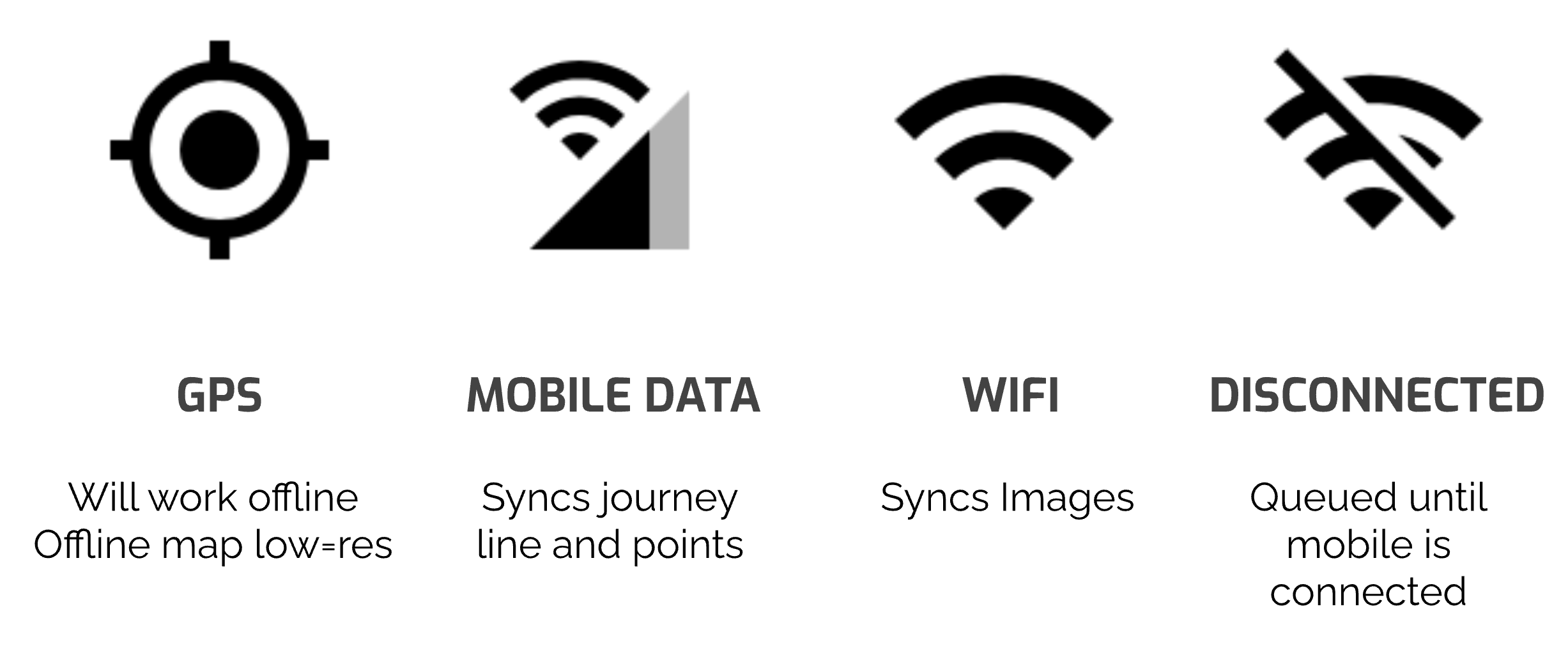 Data connection diagram